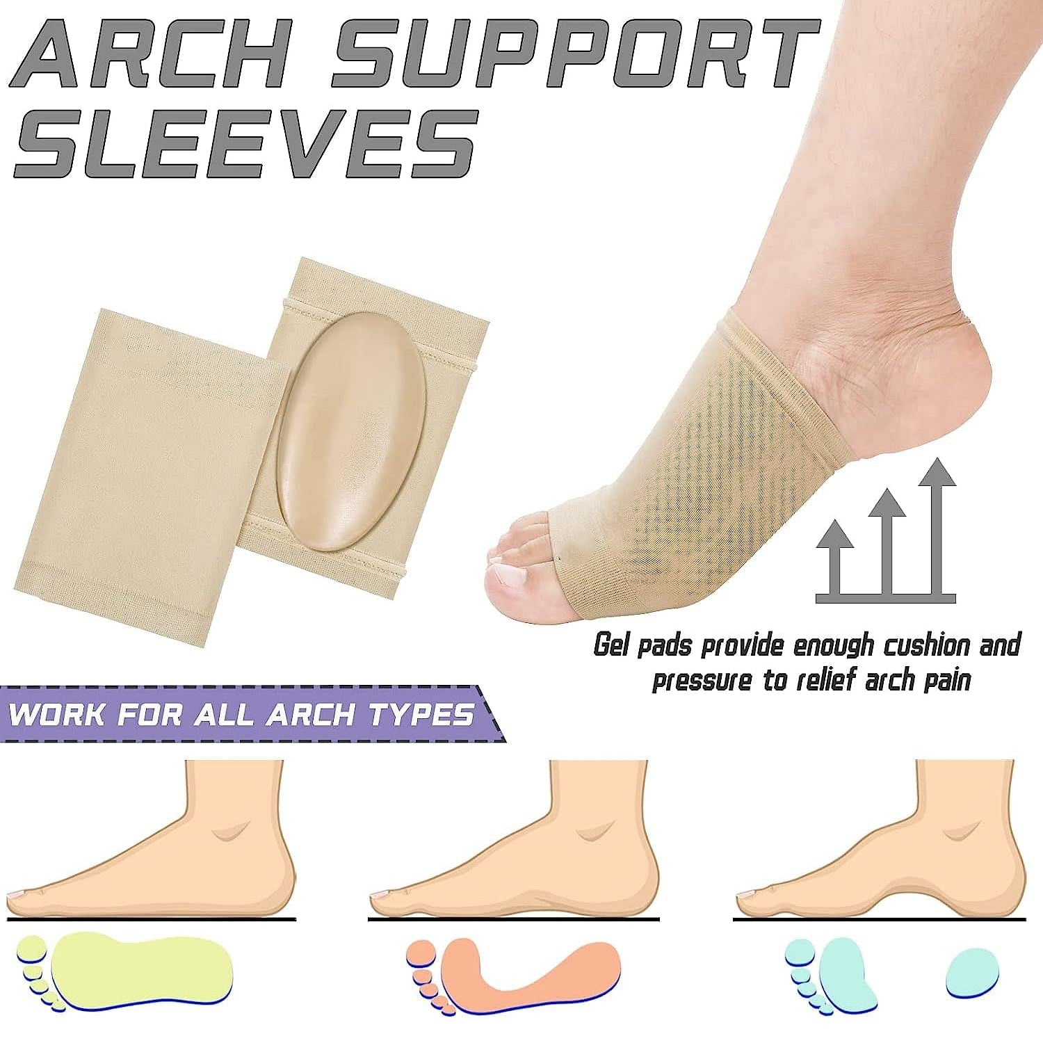 Foot Arch Support for Men &amp; Women | Medial Arch Support for Flat Feet Correction Sleeve with Cushion | Plantar Fasciitis Leg Foot Pain Relief Product | Foot Care for Orthopedic Shoes Slippers, (1 Pair)